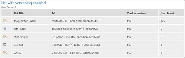 list with versioning enabled
